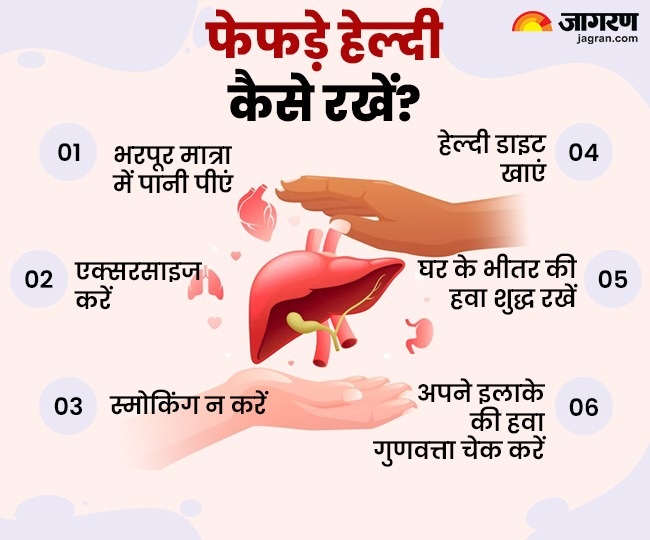 World Lung Cancer Day